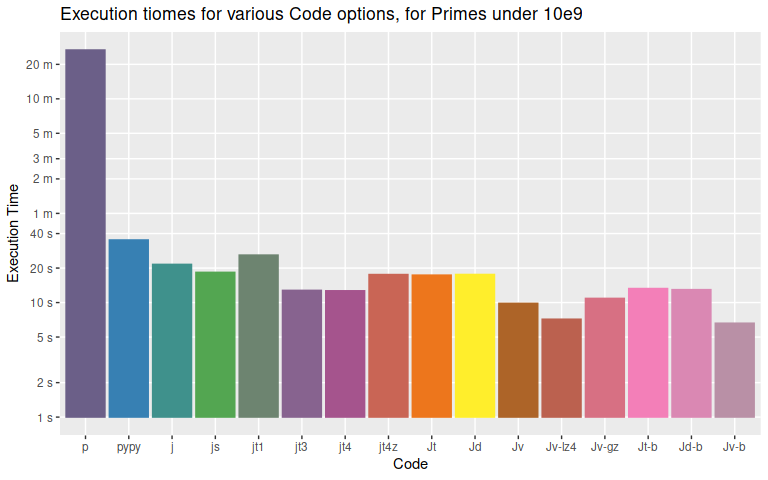 Unique Primeoutput Generating Primes - An Adventure in Algorithms, Languages, Optimisation ...